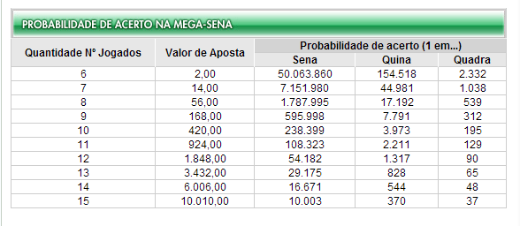 banca com bônus de cadastro