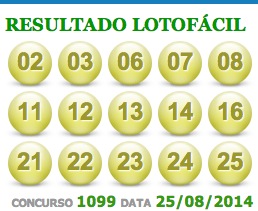 lotofacil 1099