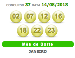 Dia de Sorte 37 será realizada em São Paulo, Capital, Av. Cruzeiro do Sul, 1800, MUC 313/314, e o resultado da Dia de Sorte 37
