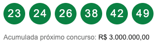 Mega-Sena, concurso 2.150: aposta feita pela internet ganha sozinha e leva R$ 289 milhões