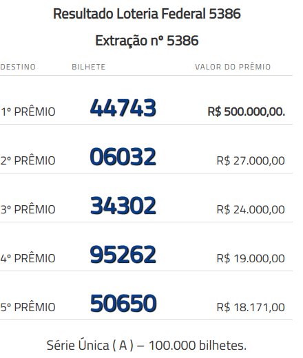 loterias resultados de hoje