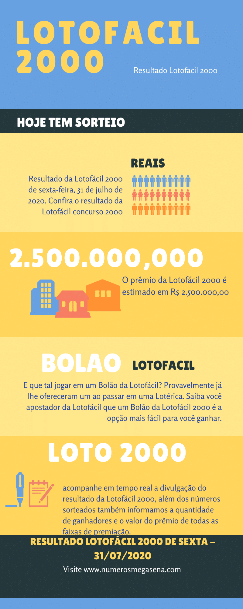 infografico lotofacil 2000