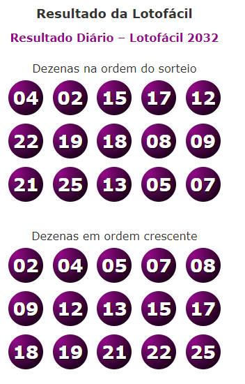 Resultado da Lotofácil: concurso 2108 desta terça-feira foi sorteado;  confira os números - CenárioMT