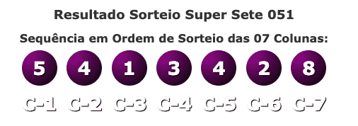 Resultado Sorteio Super Sete 051 – Quarta – 03/02